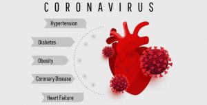 Covid-19 and heart disease