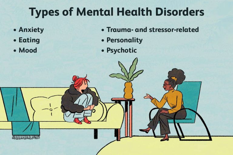 top mental health disorders list