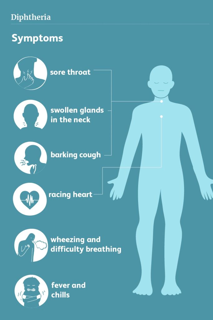 Diphtheria patients presenting with kidney failure, neurological ...