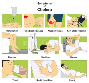 Cholera symptoms