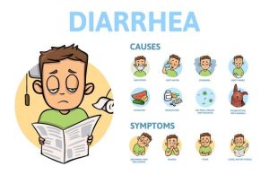 Diarrhea causes and symptoms