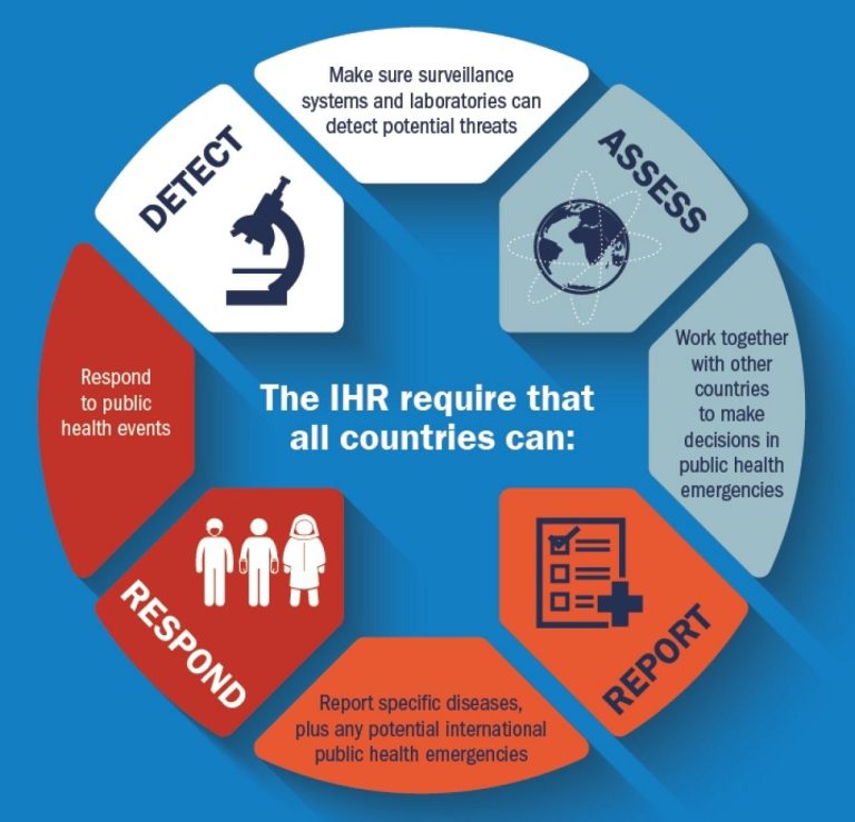 Nigeria needs five-year risk-based national action plan for health security -WHO