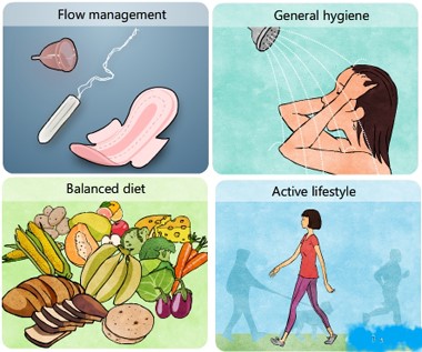 Causes and therapies for irregular menstruation