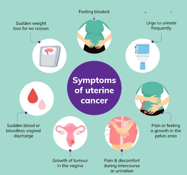 Womb cancer symptoms many women are ignorant of