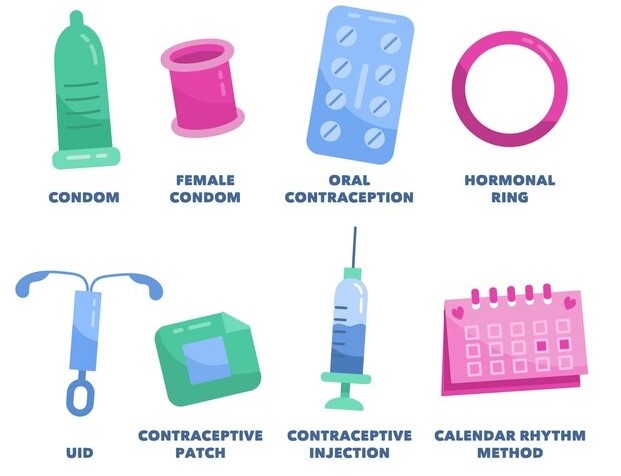 Know your birth control options!