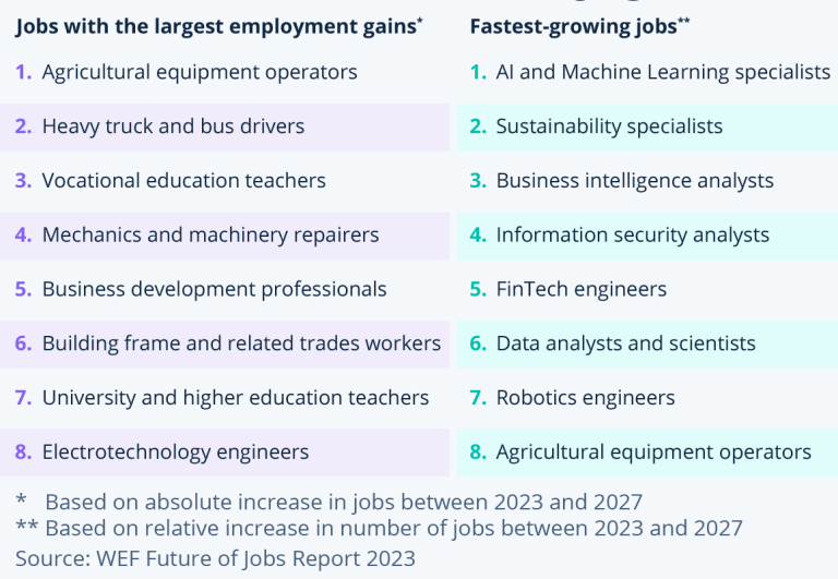 What does the future hold for your current job?