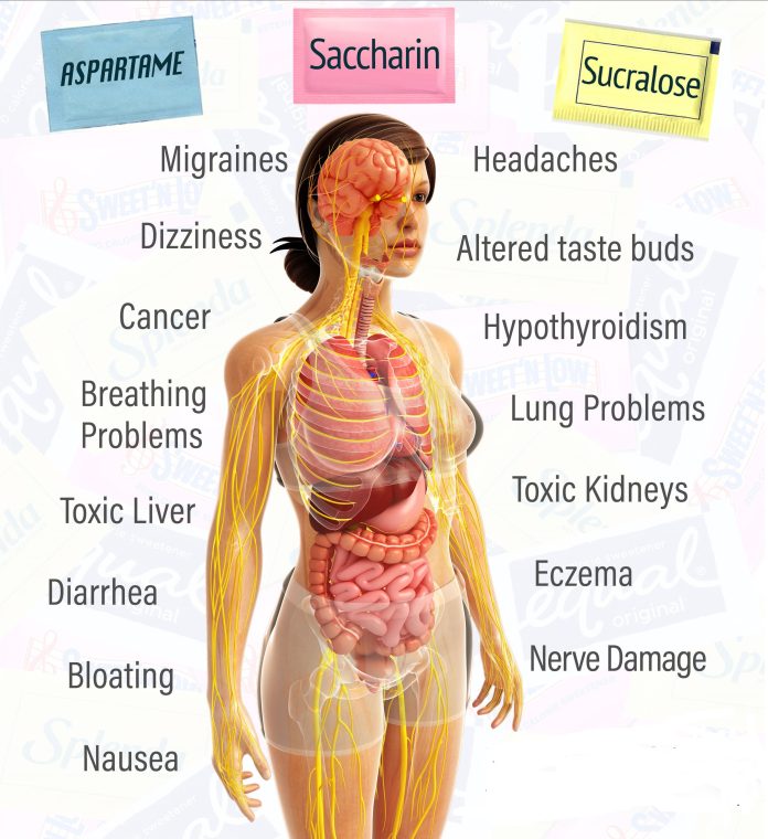 Side effects of using artificial sweeteners