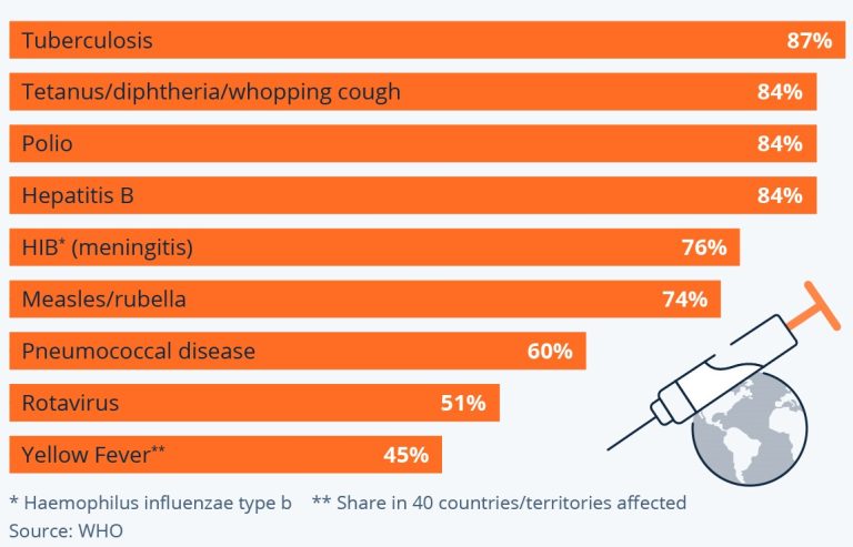 TB vaccine the most widely-used in the world -WHO