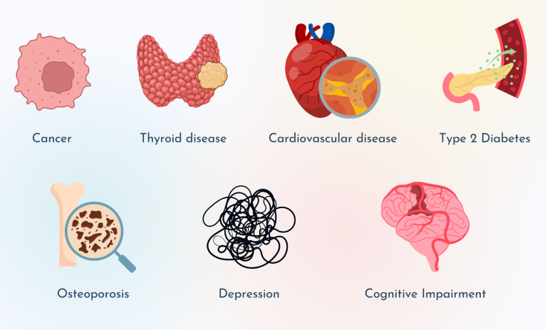 What nutrient deficiency does to your body!