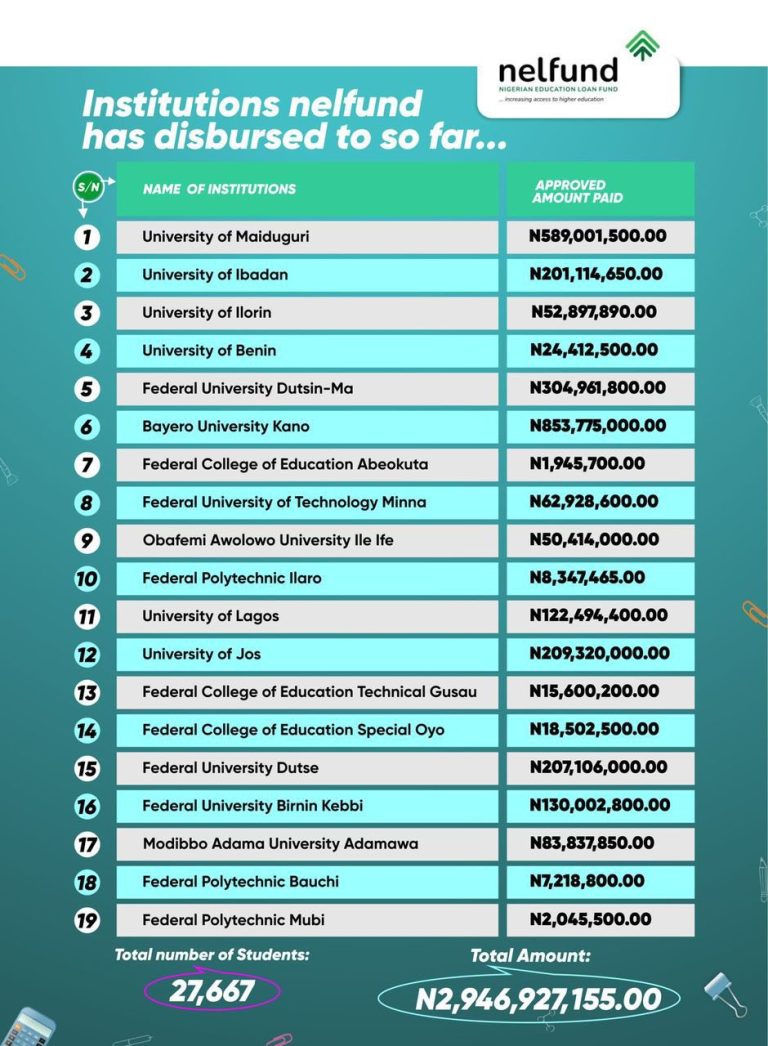 Don’t politicise student loan scheme, lawmaker warns