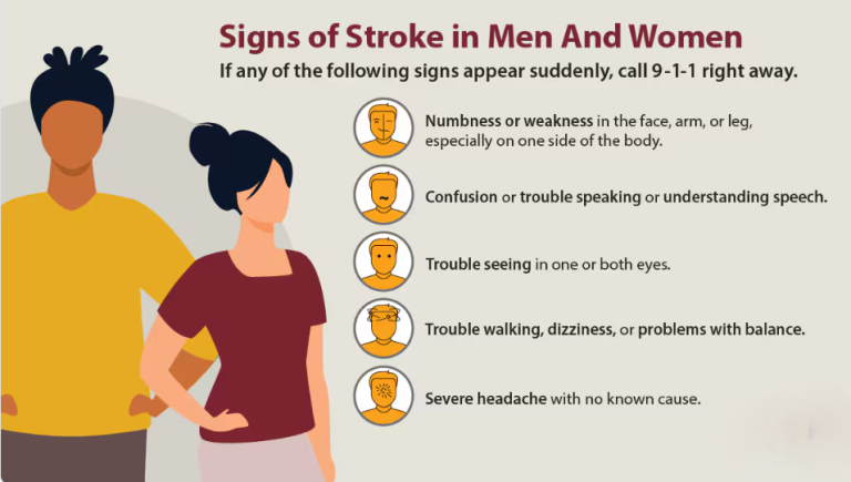 Stroke rates in Nigeria reaching alarming levels -Neurologist