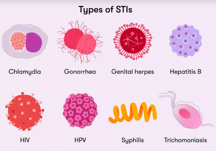 Why people hide STIs from their partners