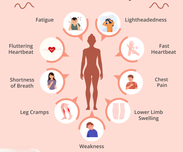 Cardiologist itemises habits leading to unhealthy heart function