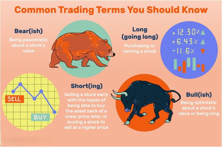 stock market trends