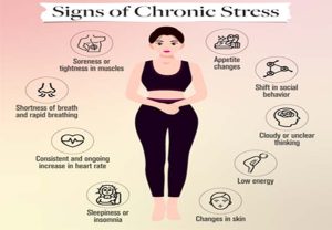 Chronic stress