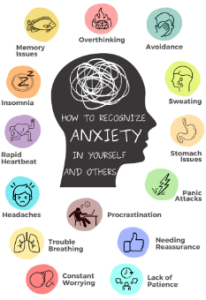 Recognising Anxiety