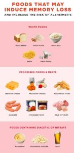 Foods that prevent Alzheimer’s disease 