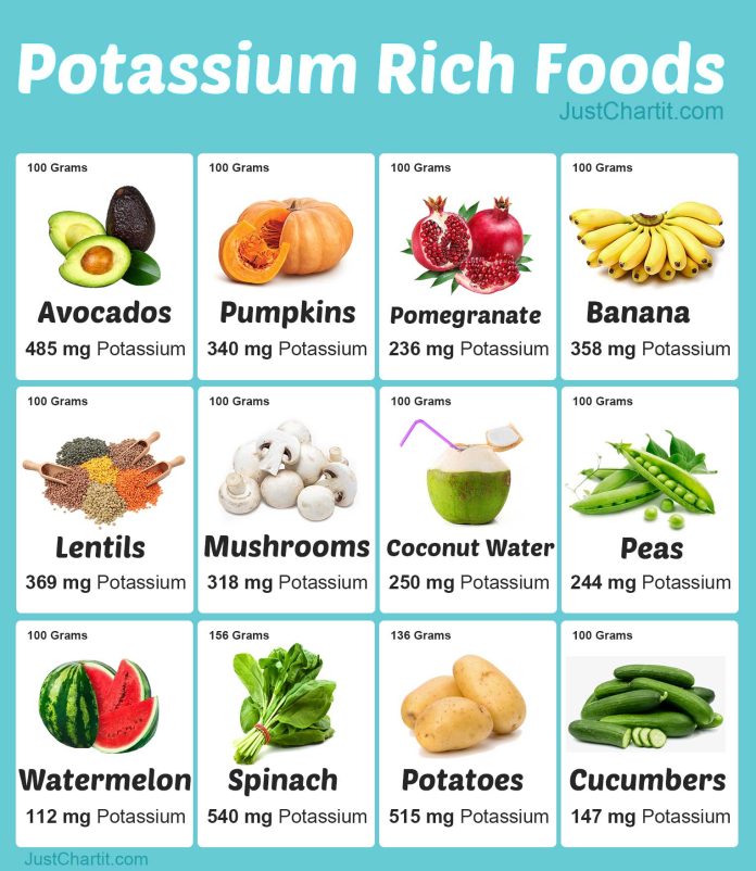 potassium-rich-foods