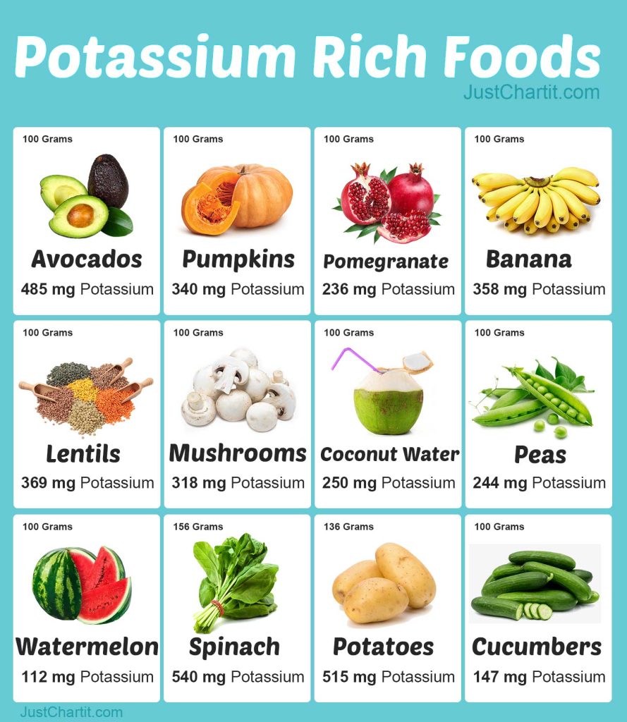 Eat More Potassium Rich Foods To Counter Effect Of Salt Iya Magazine   Potassium Rich Foods 889x1024 