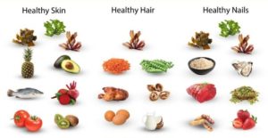 Foods for healthy skin hair nails