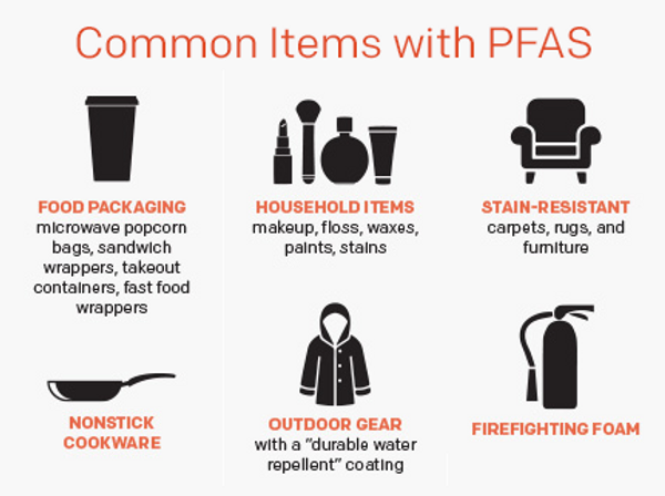 Common items with forever chemicals